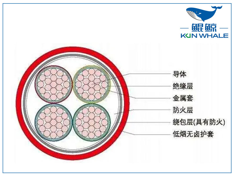 河南電纜廠BTLY隔離型無機礦物絕緣耐火電纜！柔軟性好！