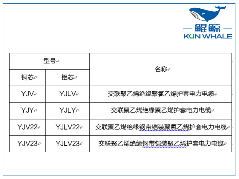 鄭州電纜廠淺談yjv電力電纜主要參數是什么？