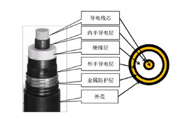 高壓直流電纜簡介，這些你都知道嗎?