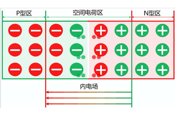 高壓電力電纜中空間電荷的來源及分類，這些你都知道嗎?