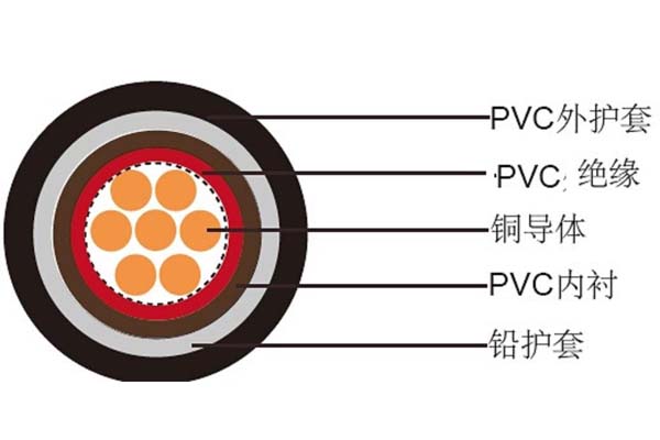 電線電纜平方數應如何判斷是否達標？
