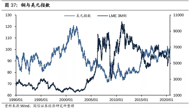 電纜價(jià)格行情：2021年銅價(jià)將會(huì)繼續(xù)上漲！